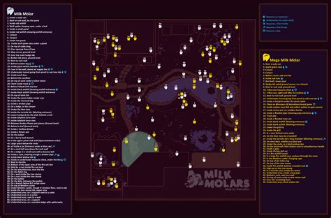 Grounded: Where to Find All Milk Molars of the 0.12 .